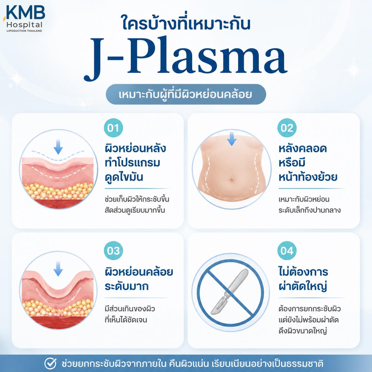 ภาพแสดงผลลัพธ์การยกกระชับผิว J-Plasma ผิวแน่นขึ้นอย่างเป็นธรรมชาติ"