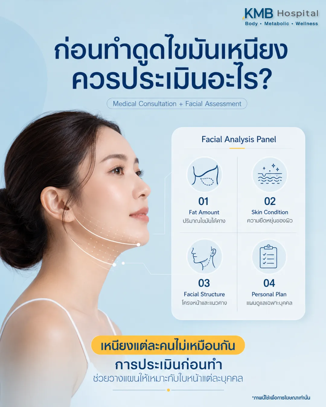 ภาพอินโฟกราฟิก KMB Hospital เรื่องก่อนทำโปรแกรมดูดไขมันเหนียงควรประเมินอะไรบ้าง ได้แก่ ปริมาณไขมันใต้คาง ความยืดหยุ่นของผิว โครงหน้าและแนวคาง รวมถึงการวางแผนดูแลเฉพาะบุคคล