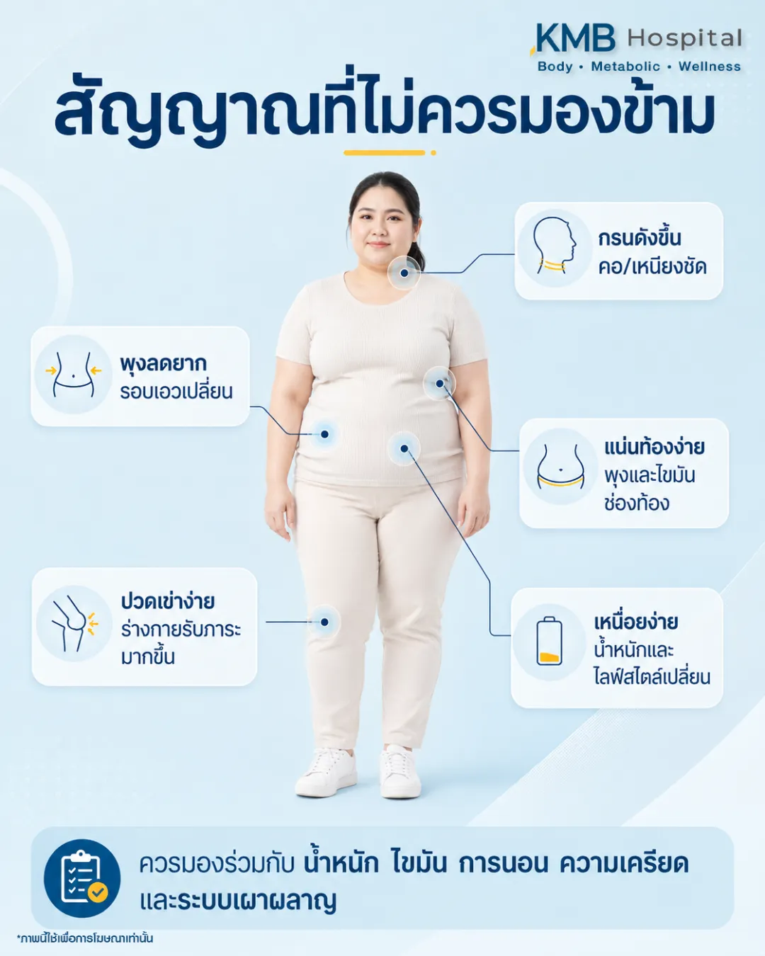 ภาพอินโฟกราฟิก KMB Hospital แสดงสัญญาณที่ไม่ควรมองข้าม ได้แก่ พุงลดยาก กรนดังขึ้น แน่นท้องง่าย ปวดเข่าง่าย และเหนื่อยง่าย ซึ่งอาจเกี่ยวข้องกับไขมันสะสม ระบบเผาผลาญ การนอน และสุขภาพโดยรวม