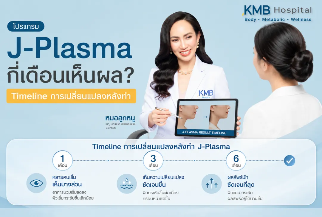 ภาพปกบทความโปรแกรม J-Plasma กี่เดือนเห็นผล แสดงคุณหมอให้คำปรึกษาคนไข้ พร้อมไทม์ไลน์การเปลี่ยนแปลงหลังทำ J-Plasma ช่วง 1 เดือน 3 เดือน และ 6 เดือน ที่ KMB Hospital