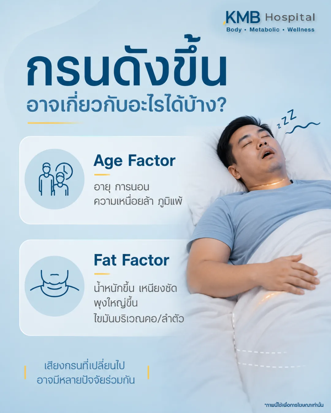 ภาพอินโฟกราฟิก KMB Hospital เรื่องกรนดังขึ้นอาจเกี่ยวกับหลายปัจจัย ทั้งอายุ การนอน ความเหนื่อยล้า ภูมิแพ้ น้ำหนักขึ้น เหนียงชัด พุงใหญ่ขึ้น และไขมันสะสมบริเวณคอหรือลำตัว